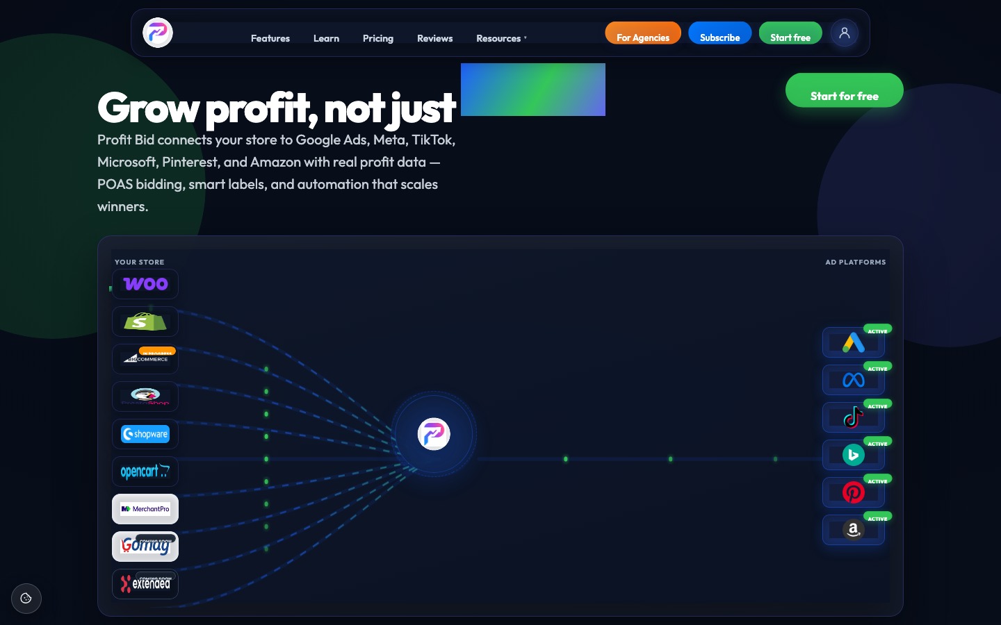 Profit Bid